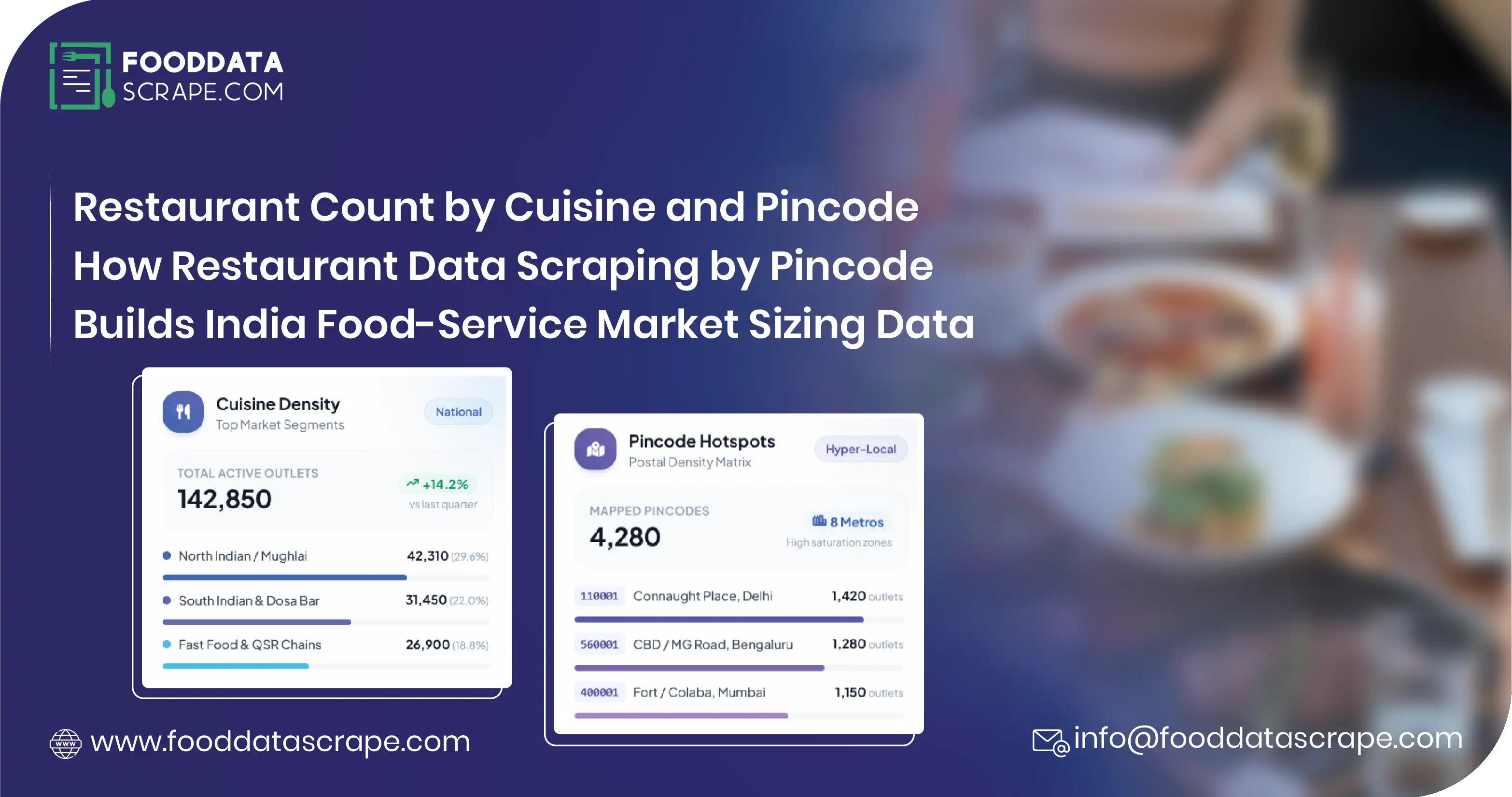Restaurant Data Scraping by Pincode for India Market Sizing